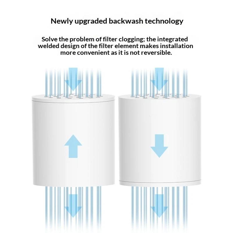 Nieuwe 15/20-traps douchewater - Home Bathroom Water Filter recensie en prijs
