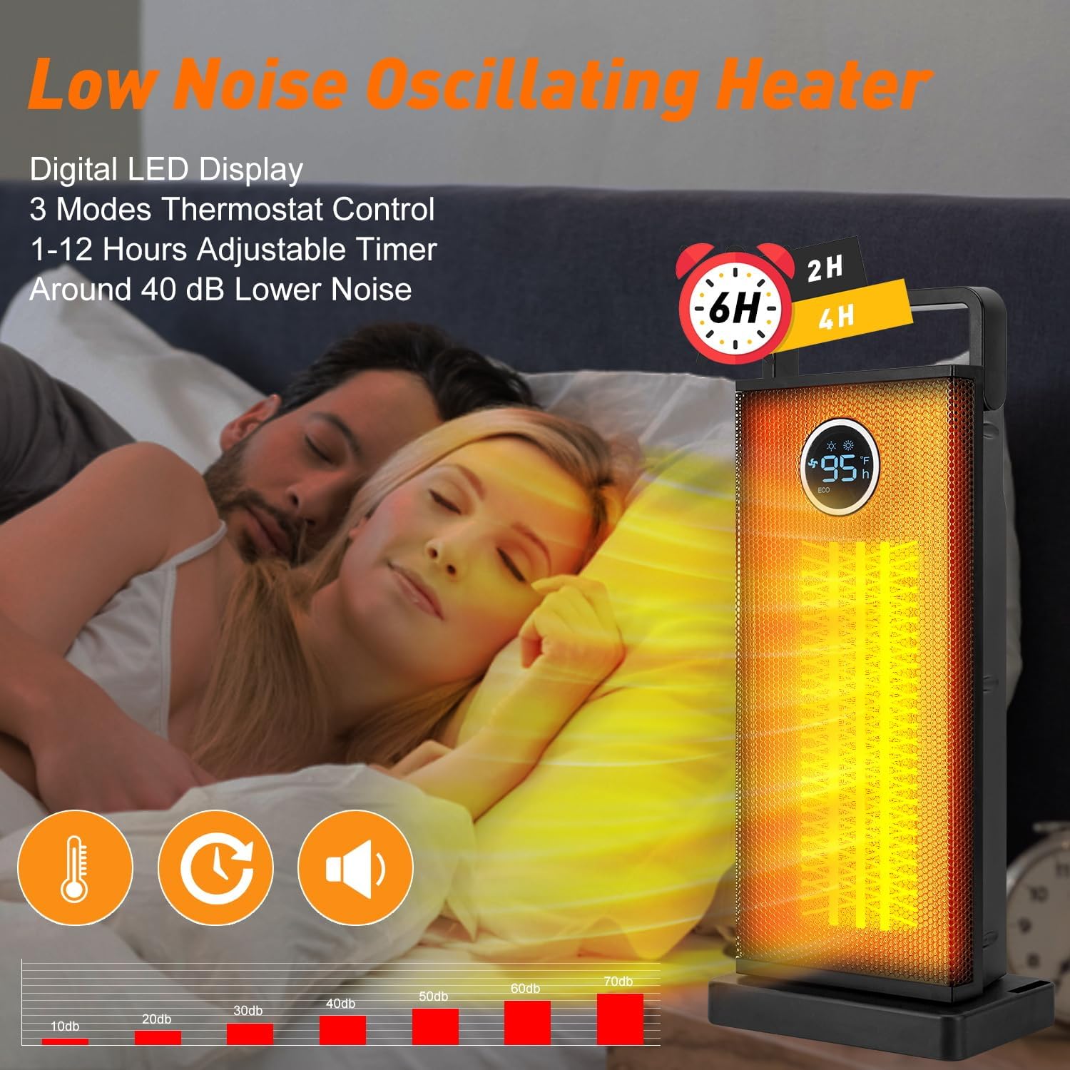 Kamerverwarming 1500W Grote Dr - Home Bathroom Fan recensie en prijs